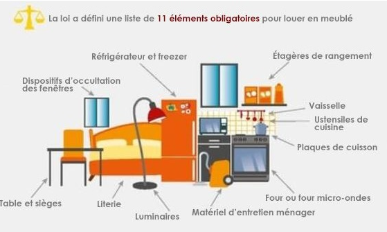 11-elements-obligatoire-pour-louer-meuble éléments obligatoires pour louer meublé