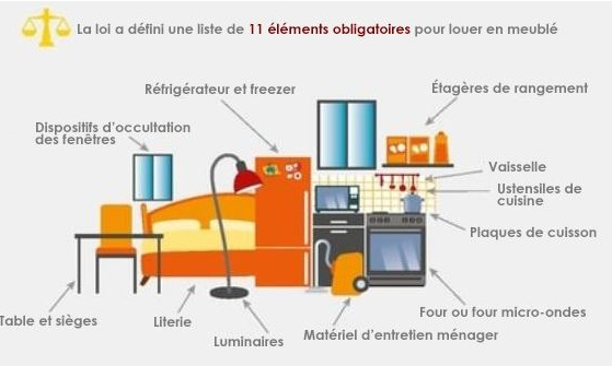 éléments obligatoires pour louer meublé